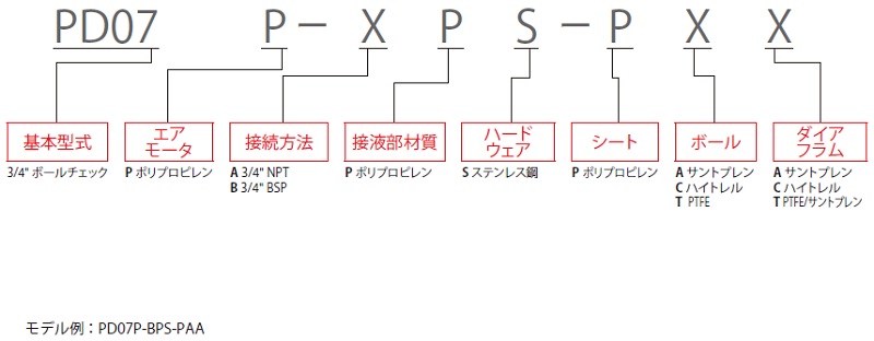 ダイアフラムポンプ<br/>EXPシリーズ　3/4